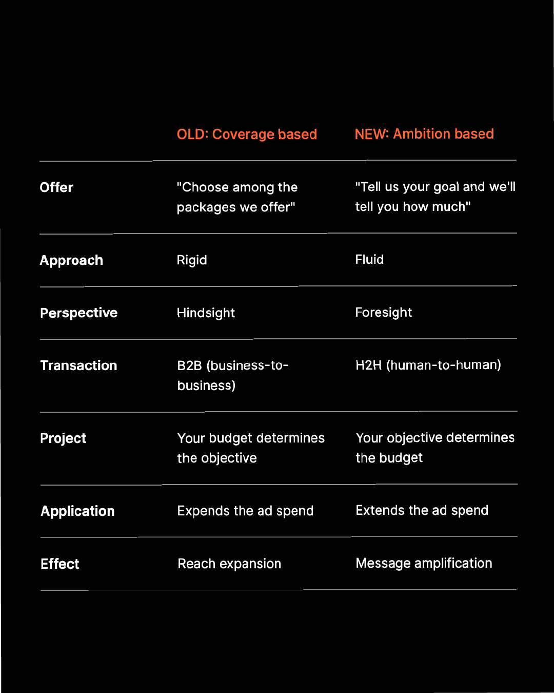 A graphic containing marketing copy